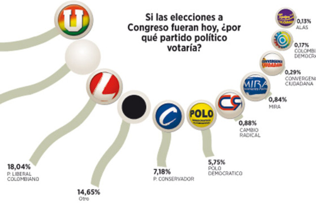 Partidos politicos