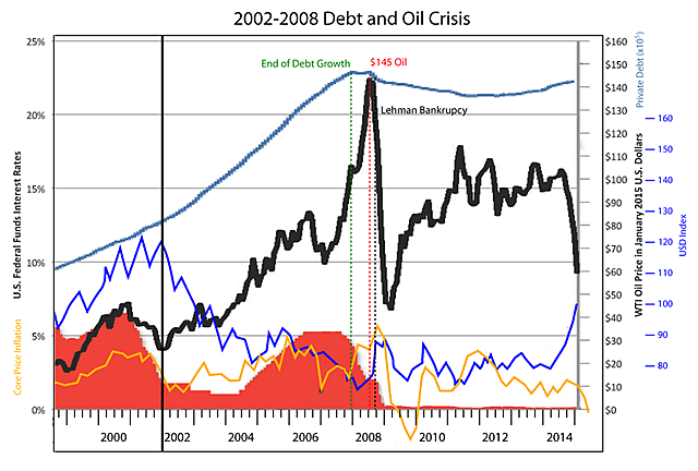 PRECIO HISTORICO DEL PETROLEO.