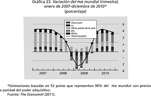 CRISIS FINANCIERIA GLOBAL.