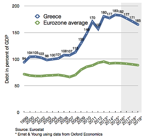 DEPRESIÓN GRECIA.