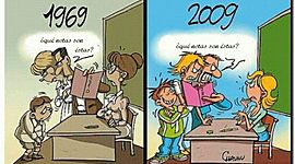 Timeline: Educación a través del tiempo