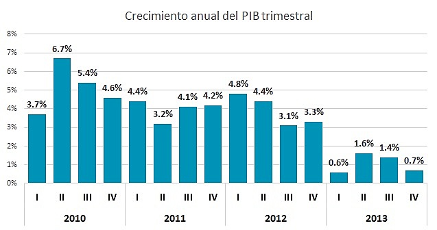 DESACELERACION MEXICO