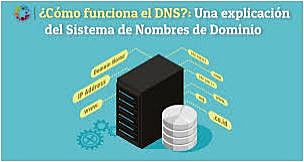Sistema DNS