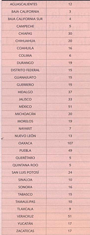 Instalación de los primeros Módulos de servicios digitales