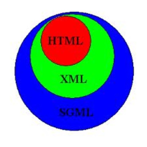XML
