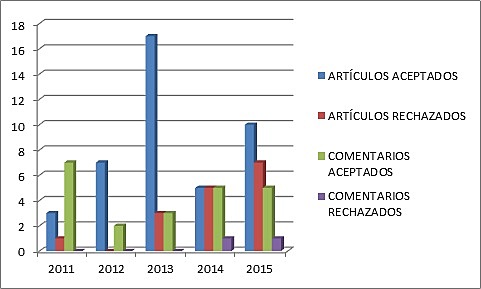 Métodos Estadístico