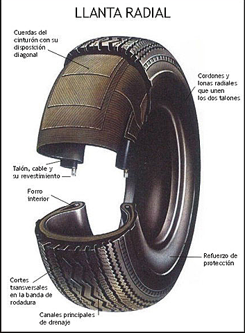 Llanta radial