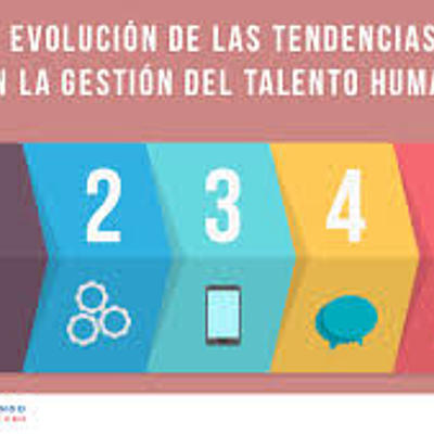 Timeline: Linea de Tiempo Principios de GTH