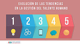 Timeline: Linea de Tiempo Principios de GTH