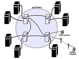 1983 Protocolo TCP/IP