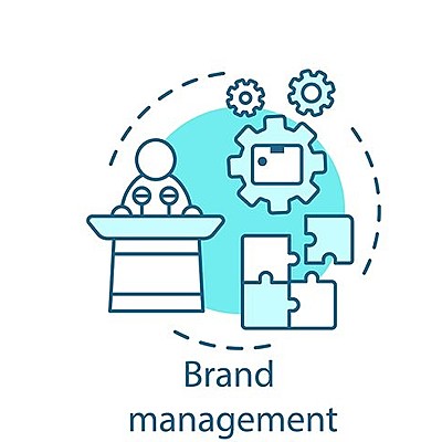 Timeline: Evolución De La Gerencia De Marca