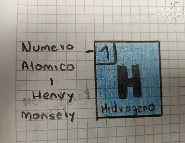 Numero Atomico