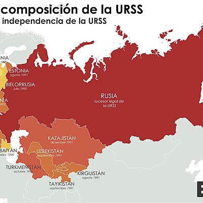 Timeline: Separación de las naciones recién surgidas