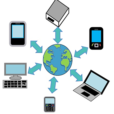 Timeline: Origen de Internet y sus Recursos