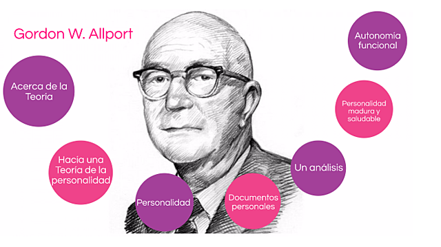Gordon Allport