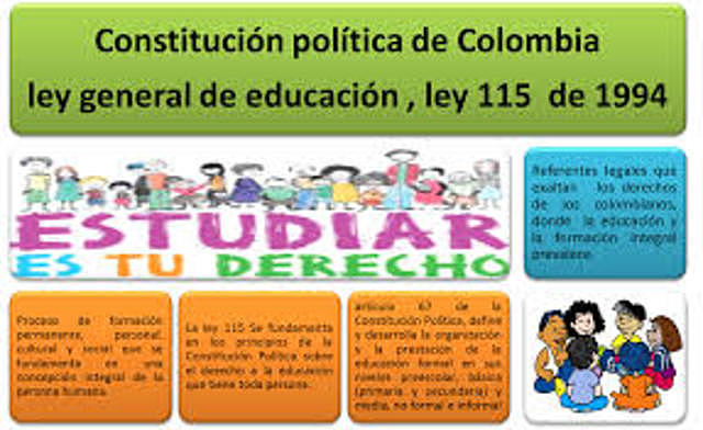 LA EDUCACIÓN EN LA CONSTITUCIÓN DE 1991 Y LA LEY 115 DE 1994