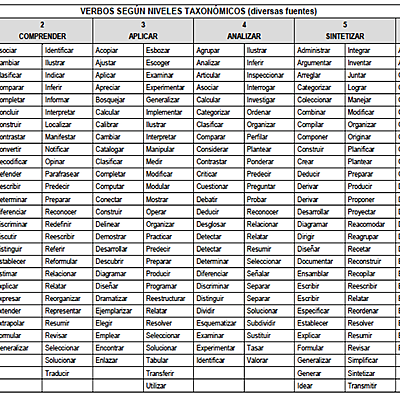 Timeline: Historia del Reino Plantae