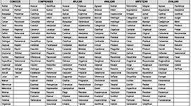 Timeline: Historia del Reino Plantae