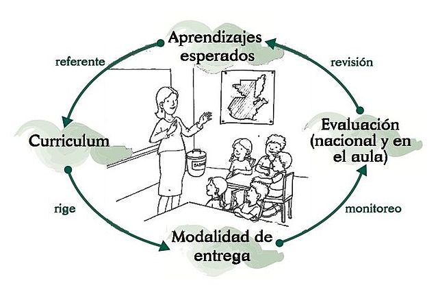 Diseño de la r}Reforma Educativa.