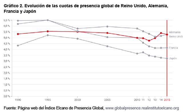 Reino Unido, actor global