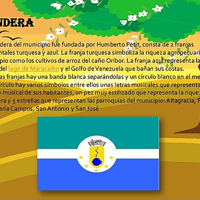 Timeline: LOS PUERTOS DE ALTAGRACIA - MIRANDA