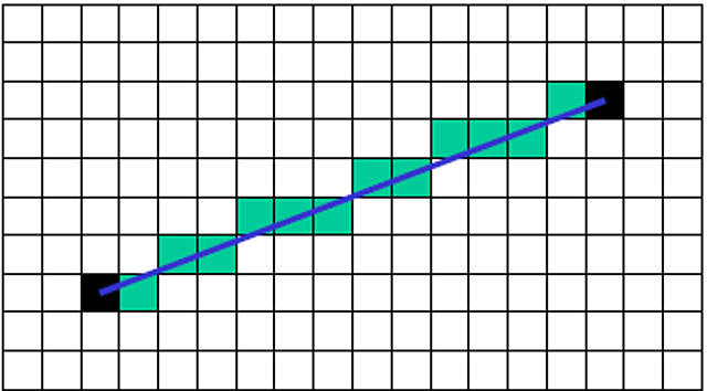 Se desarrollo el Algoritmo de trazado de línea