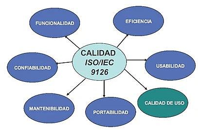 Modelo ISO 9126 : 1