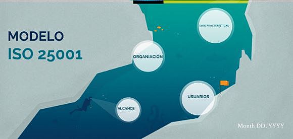 Modelo ISO 25001