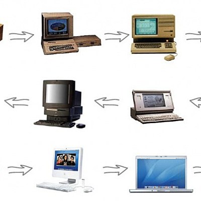 Timeline: Tecnologías emergente a lo largo del tiempo.
