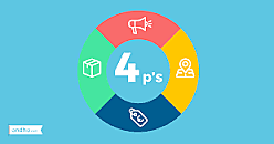 Aparece el modelo de las 4Ps