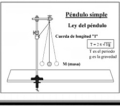La ley del péndulo