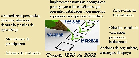 Decreto 1290 de abril de 2009