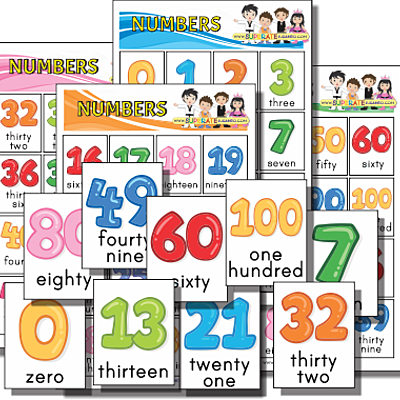Timeline: THE NUMBERS