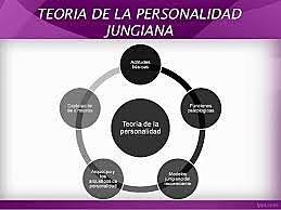 La teoría de la personalidad de Carl Jung