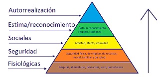 La teoría de la personalidad de Abraham Maslow