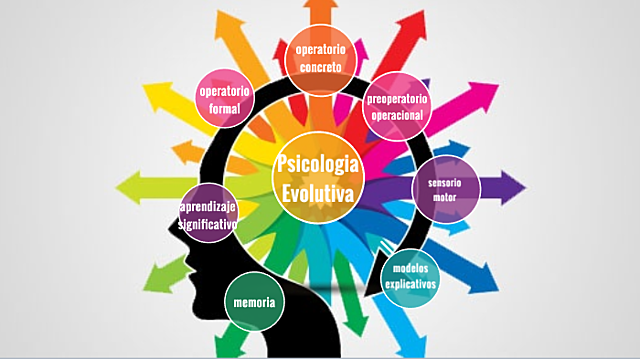 Psicología Evolutiva