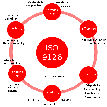 Modelo ISO 9126
