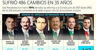 cambio de modelo para la economía 1972 a 2012