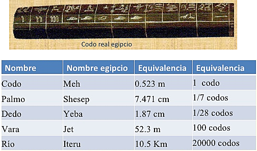 REAL CODO EGIPCIO
