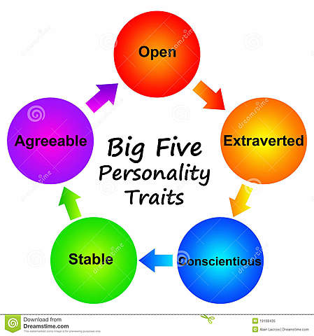 Teoría integradora de la personalidad ( Caprara, Barbaranelli, Borgogni y Perugini 1993)