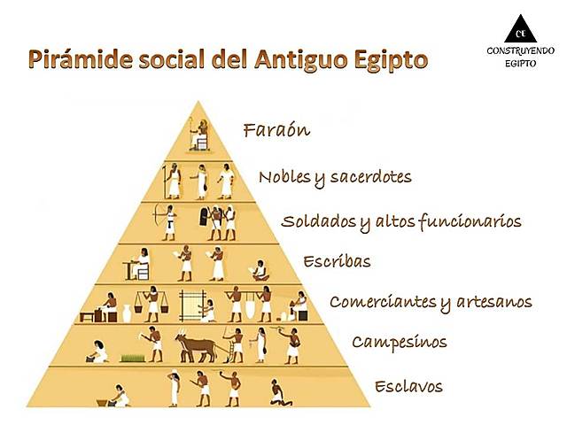 Formación de las Jerarquías