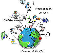 INTERNET DE LAS COSAS