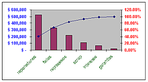Primera Etapa Revolución Industrial