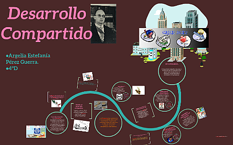 Desarrollo compartido