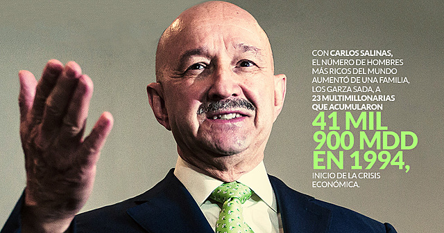 Carlos Salinas de Gortari