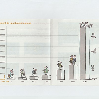 Timeline: CRECIMIENTO HUMANO Y TRANSICIÓN DEMOGRÁFICA