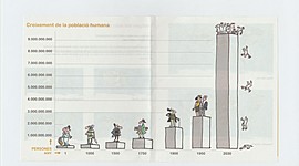 Timeline: CRECIMIENTO HUMANO Y TRANSICIÓN DEMOGRÁFICA