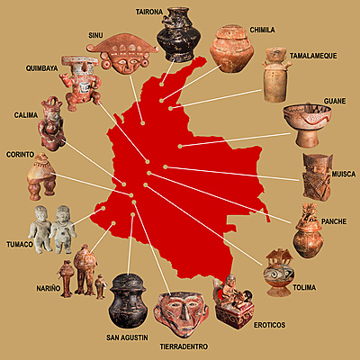 Timeline: Culturas precolombinas de Colombia