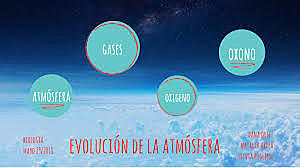 EVOLUCION DE LA ATMOSFERA (PRIMEROS 500 AÑOS)