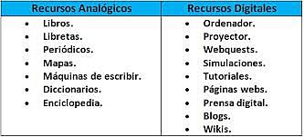 CLASIFICACIÓN DE RECURSOS ANALÓGICOS Y DIGITALES